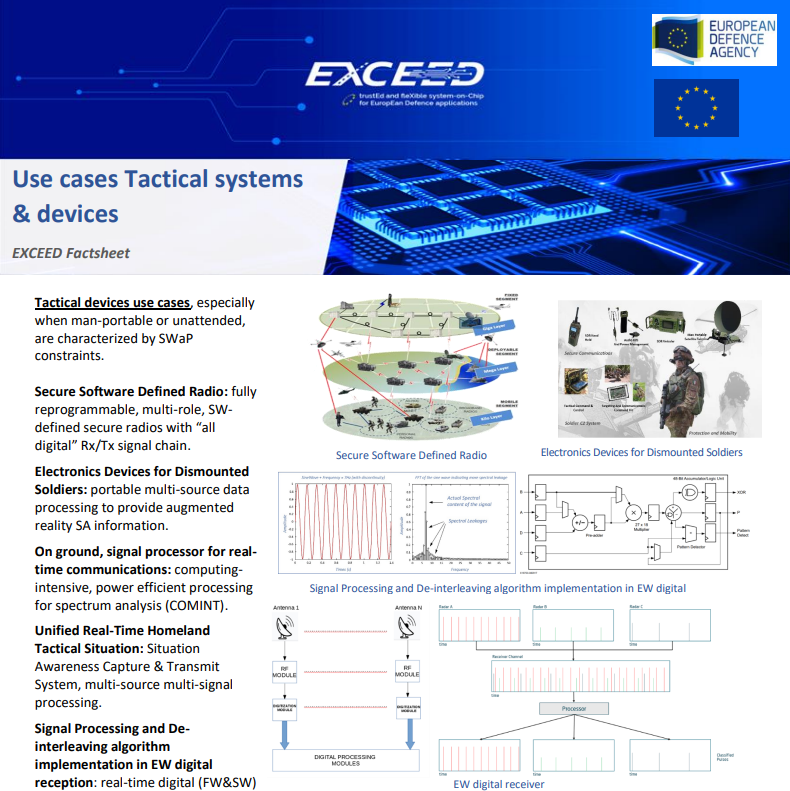 EXCEED PADR Project Factsheet on Tactical systems is now available | News from Synergy Projects